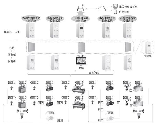 M-BMS多智能體自適應節(jié)能控制系統(tǒng)架構圖